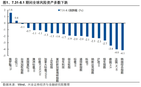线上股票配资网站 兴证策略：坚定多头思维 布局低位成长